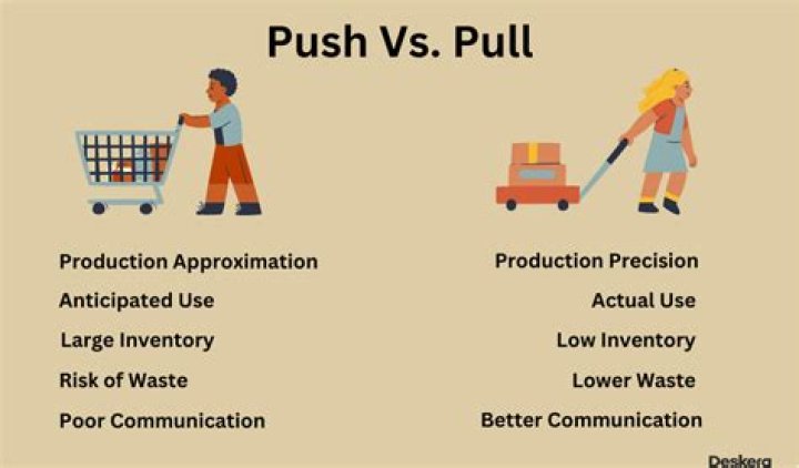 What are examples of push and pull?