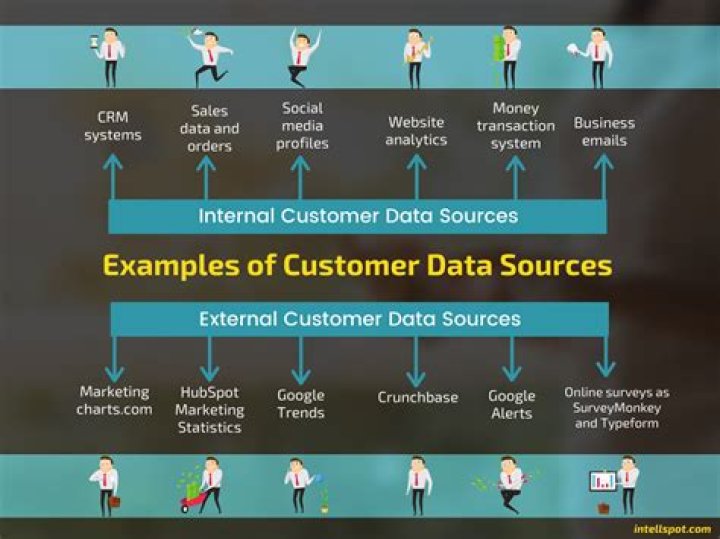 What are internal sources in marketing?
