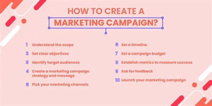What are marketing campaign ideas?