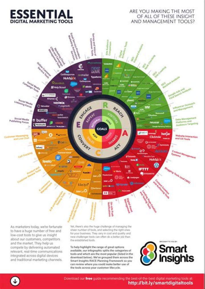 What are marketing tools examples?