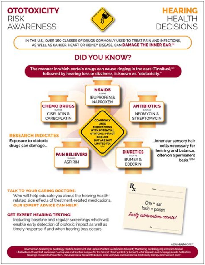 What are Ototoxicants?
