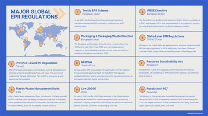 What are product regulations?