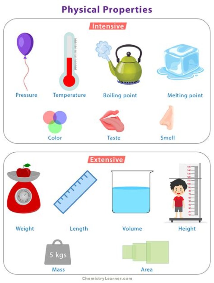 What are products in physical science?