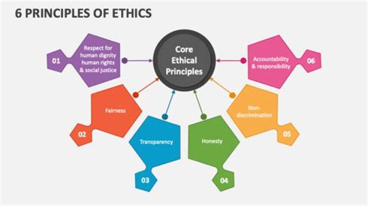 What are result based ethics?