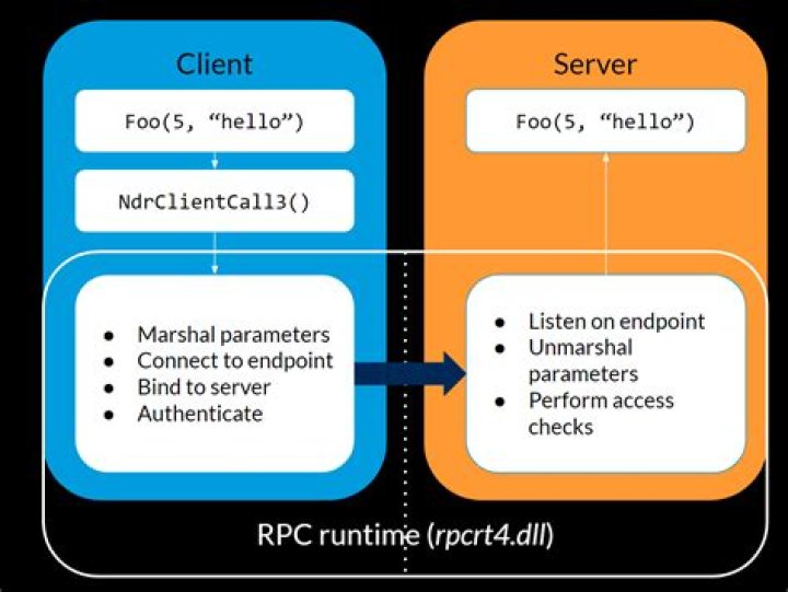What are RPC program numbers?