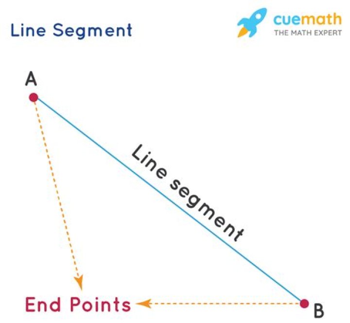 What are segments in math?