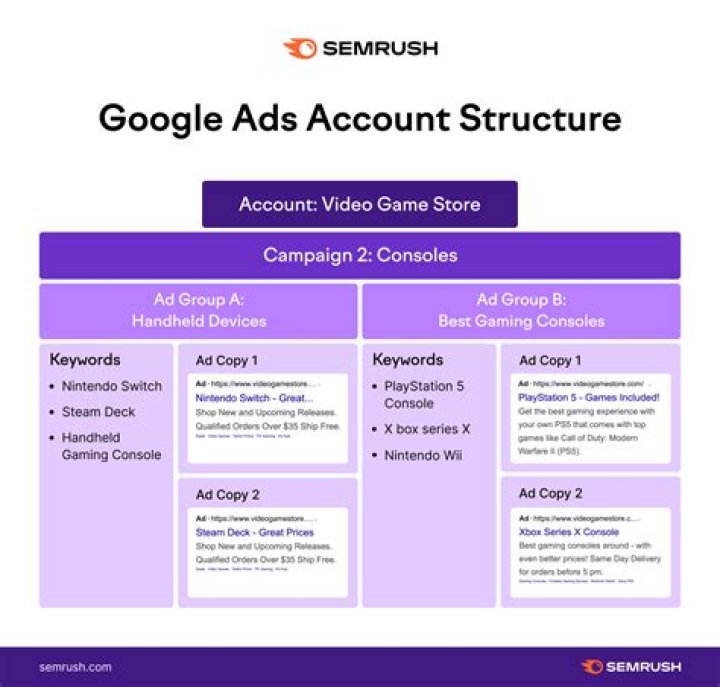 What are SEM ads?