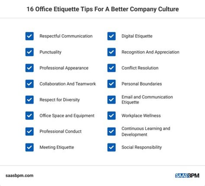 What are some examples of professional etiquette?