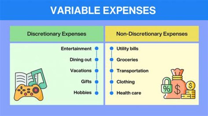 What are some examples of variable expenses?