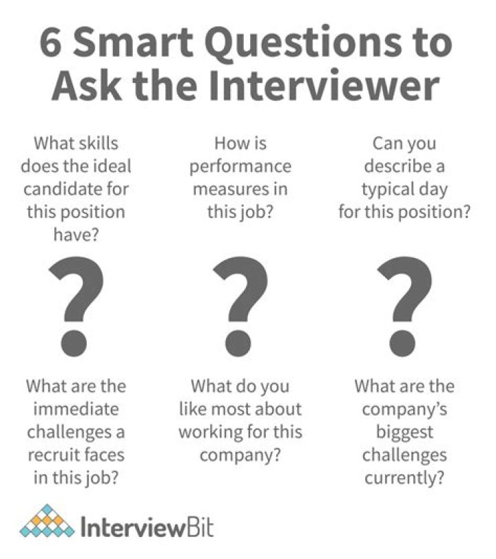 What are some questions about advertising?