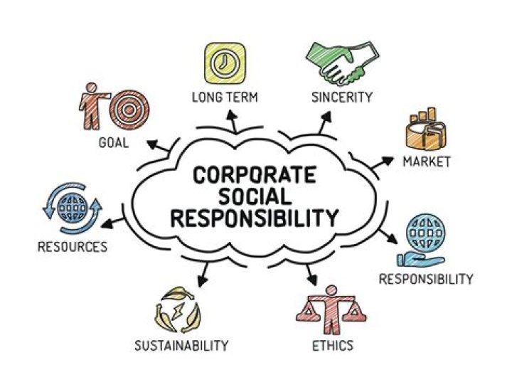 What are some social responsibility and ethics issues?