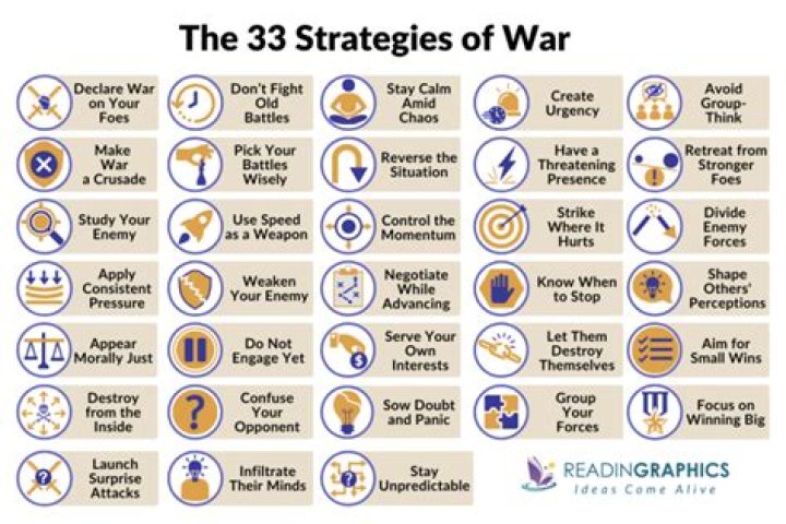 What are strategies in war?