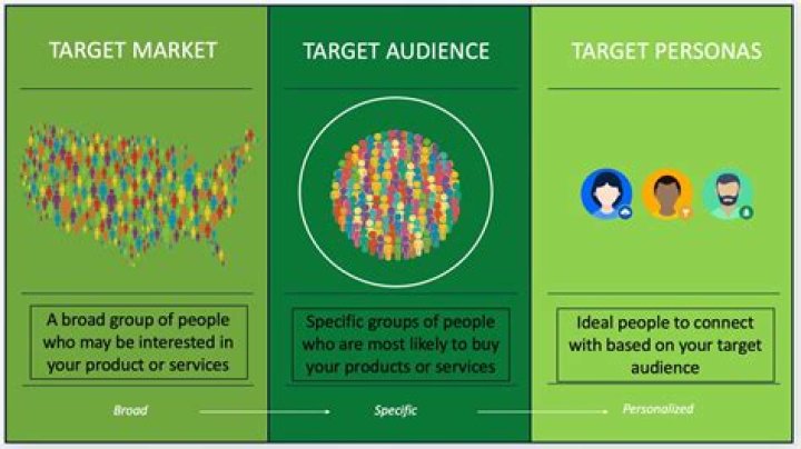 What are target groups?