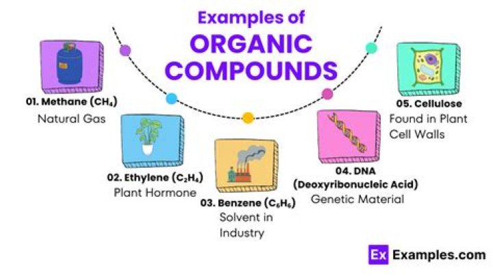 What are the 10 examples of compounds?