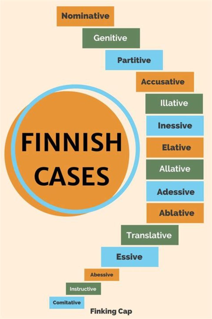 What are the 15 grammatical cases in Finnish?