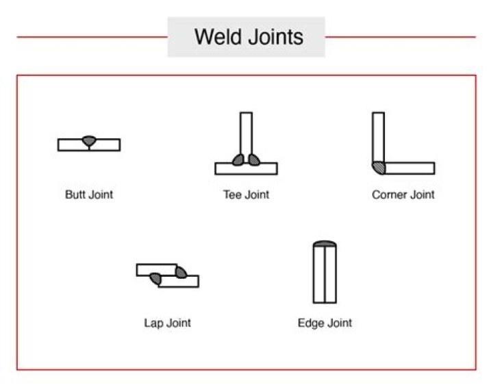 What are the 4 types of welding joints?