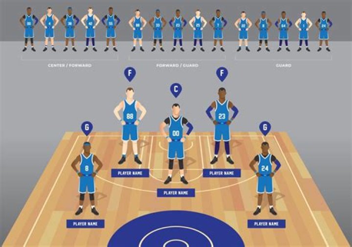 What are the 5 kinds of basketball pass?