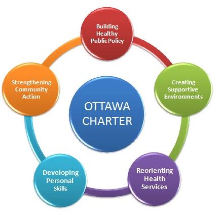 What are the 5 Ottawa Charter?