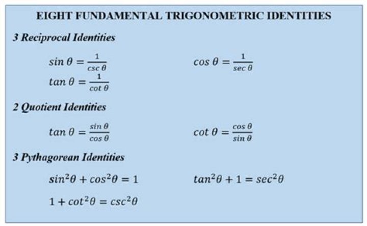 What are the 8 identities in maths?