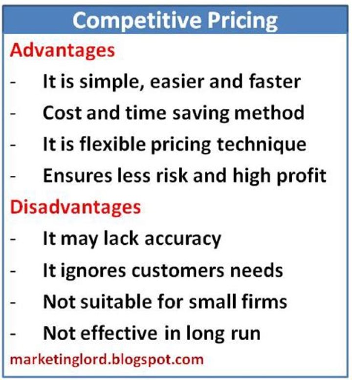 What are the advantages and disadvantages of competitive pricing discuss briefly?