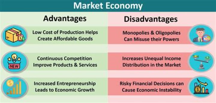 What are the advantages and disadvantages of endorsing a product?