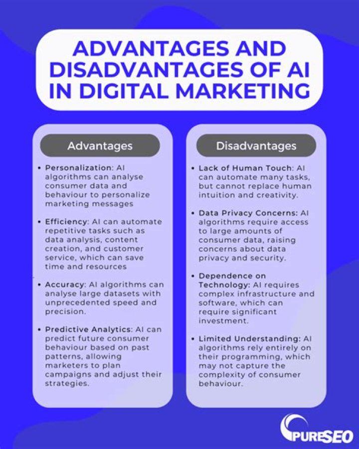 What are the advantages and disadvantages of marketing concept?