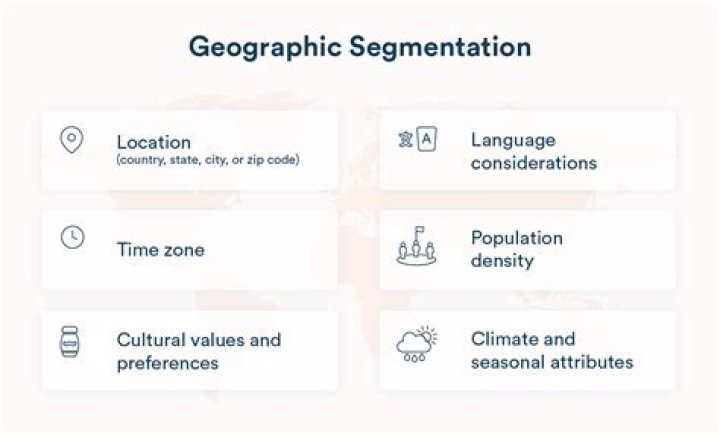 What are the advantages of geographic segmentation?