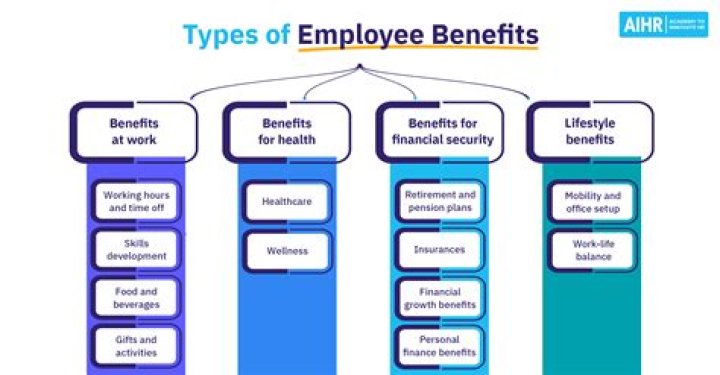 What are the benefits of services?