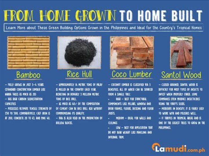 What are the best materials for construction to be used in the Philippines?