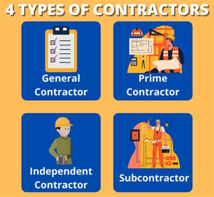 What are the causes of construction contractor failures?