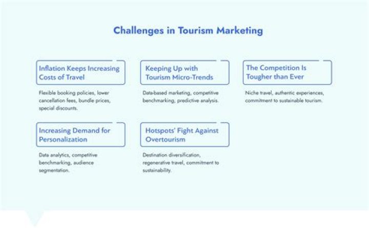 What are the challenges in tourism campaign?