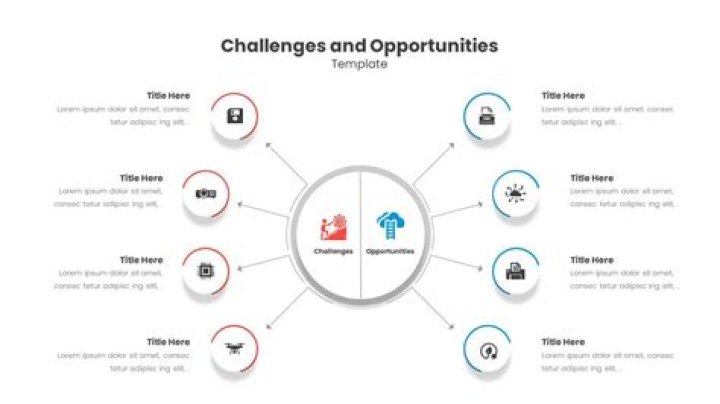 What are the challenges of advertisement?