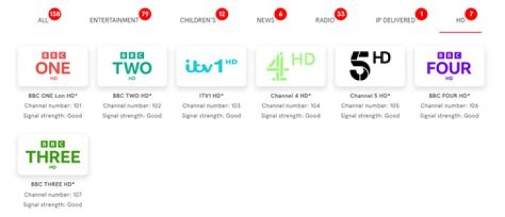 What are the channel numbers for Freeview HD?