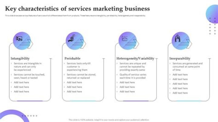 What are the characteristics of marketing?