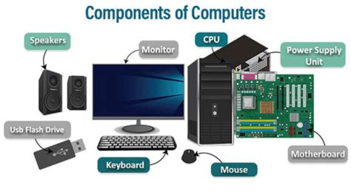 What are the components of a blender?