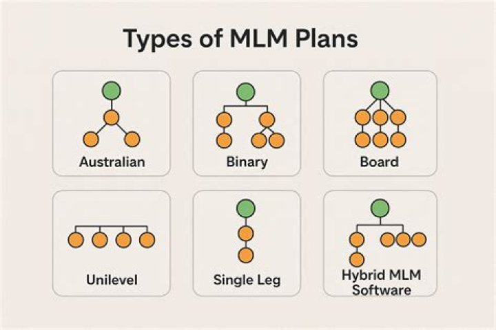 What are the cons of MLM?