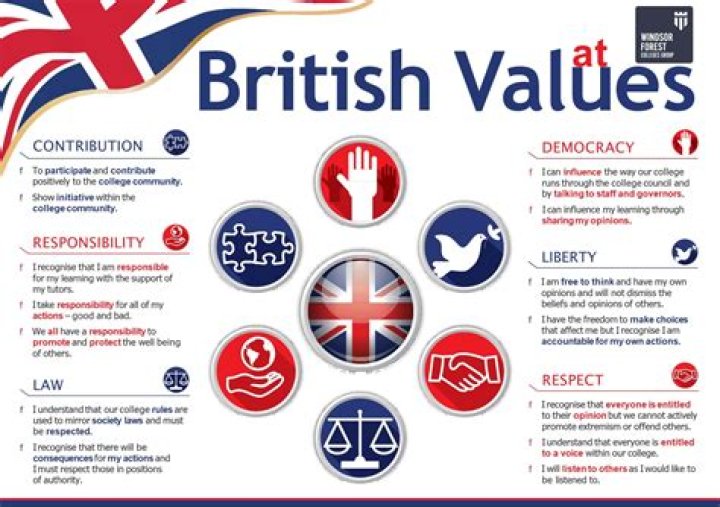 What are the core values of the BBC?