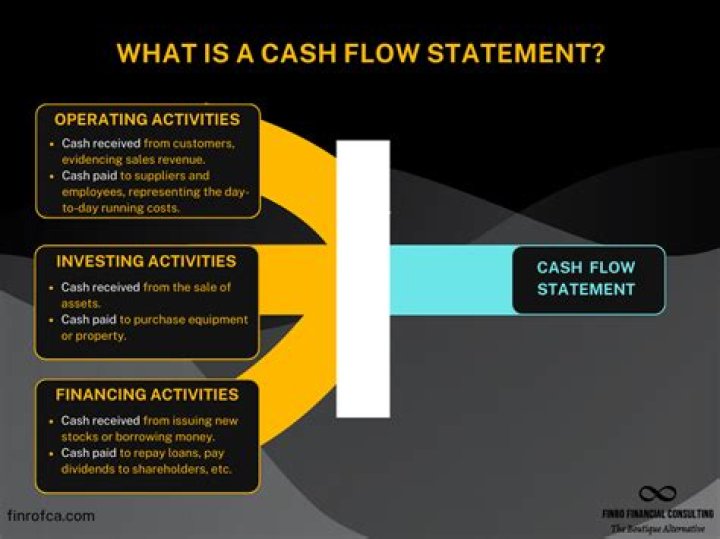 What are the differences between cash flow statement and income statement?