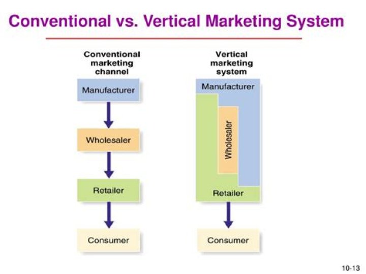 What are the differences between conventional distribution channel with vertical marketing system?