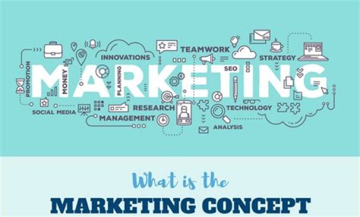 What are the different concepts of marketing?