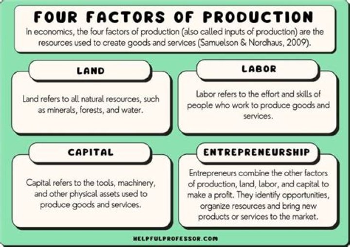 What are the different factors which determine the advertising opportunity for products and services?