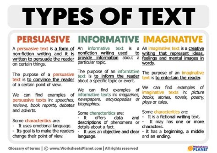 What are the different types of brief?