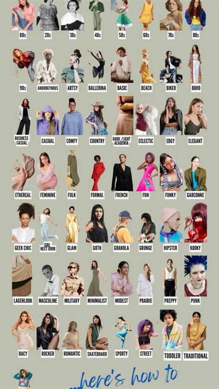What are the different types of mini?