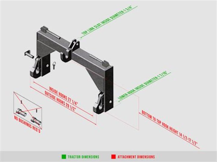 What are the dimensions of a category 1 3 point hitch?