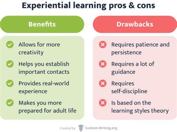 What are the disadvantages of realism?