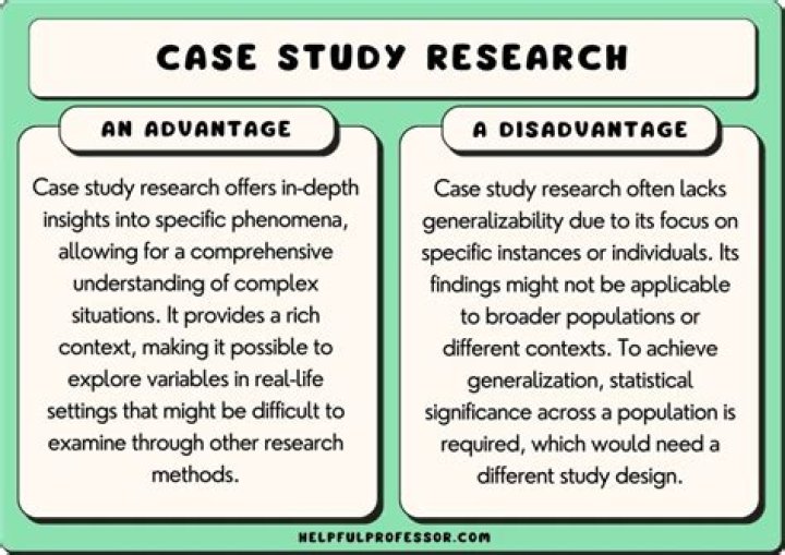 What are the disadvantages of research?