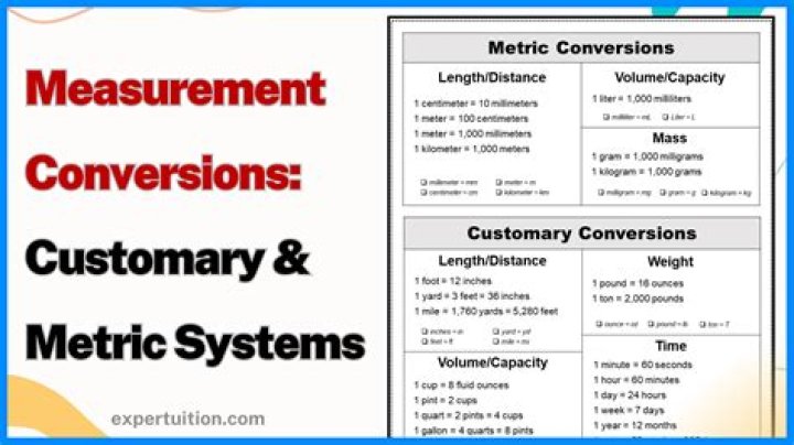 What are the disadvantages of using the customary measurement system?