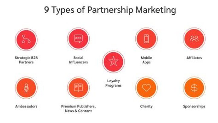 What are the examples of service marketing?
