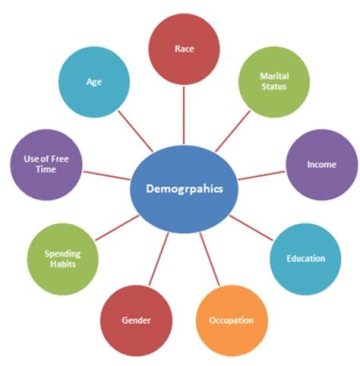 What are the factors affecting selection of advertising agency?