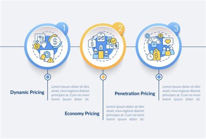 What are the general pricing approaches?